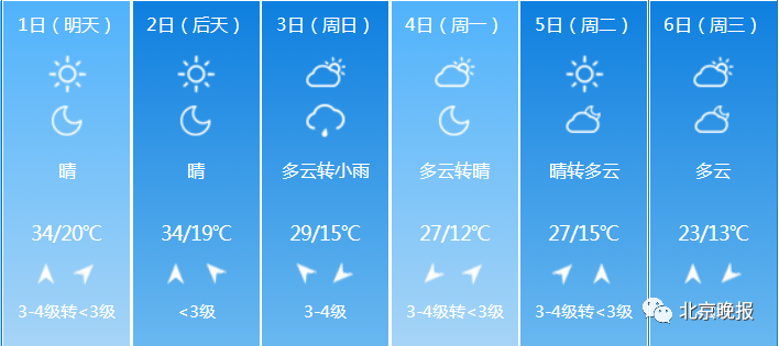 北京延庆出现1959年以来最早高温_北京延庆的温度是多少